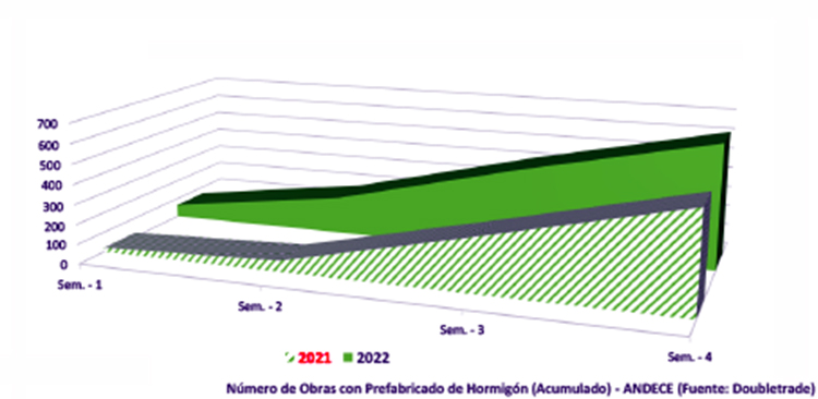 Publican el estudio de impacto de materias primas en 2021 realizado por Arthursen