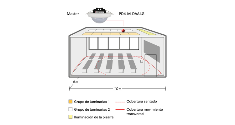 Eficiencia energética en edificios con automatización en iluminación