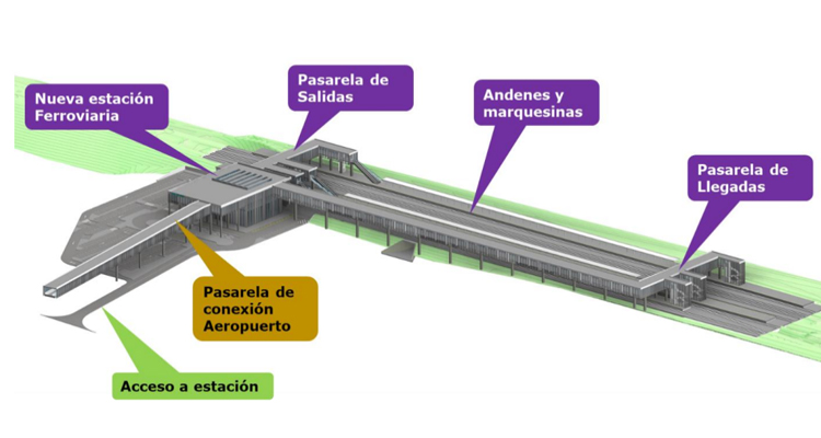 Aprobado el estudio para una nueva estación de alta velocidad en el aeropuerto de Girona-Costa Brava