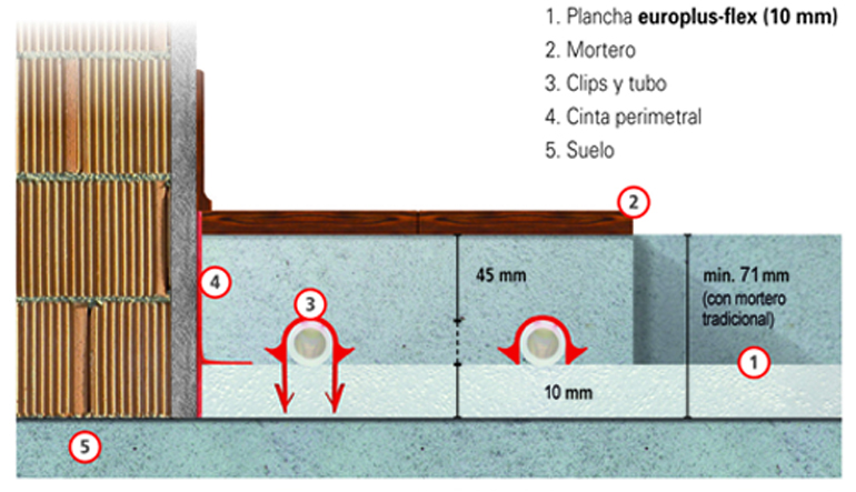 Suelo sobre planchas de EPS de 10 mm