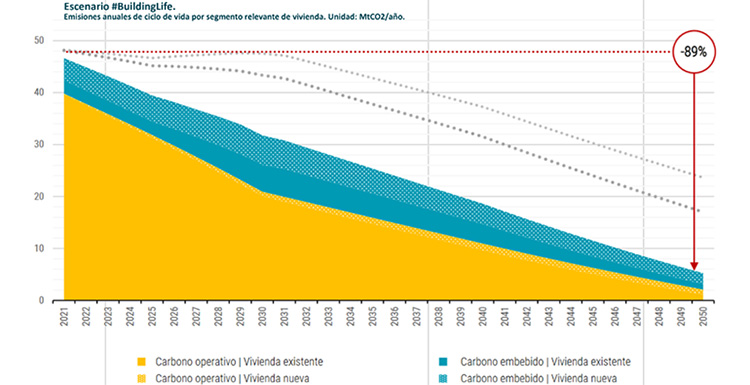 Descarbonización y Economía Circular: Las Claves de la Sostenibilidad para el Sector de la Construcción en España