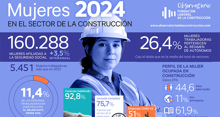 La presencia femenina en la construcción alcanza su nivel más alto en la última década