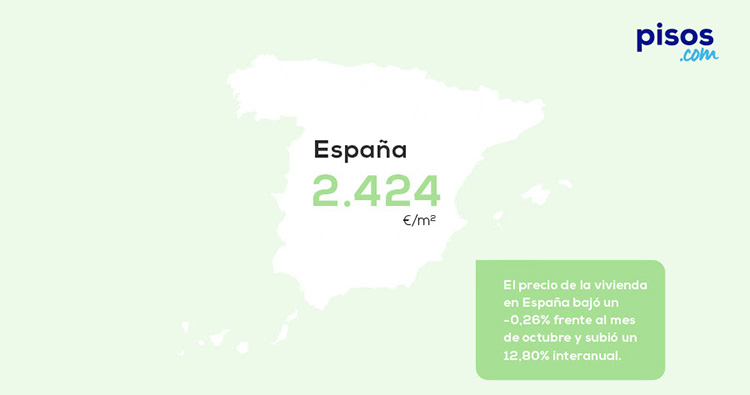 El precio de la vivienda en España sube un 12,80% interanual en noviembre